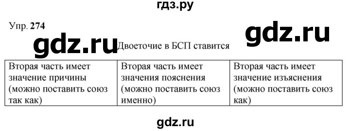 ГДЗ по русскому языку 9 класс  Бархударов   упражнение - 274, Решебник 2024