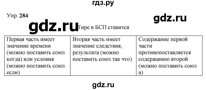 ГДЗ по русскому языку 9 класс  Бархударов   упражнение - 284, Решебник 2024