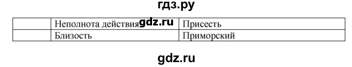 ГДЗ по русскому языку 9 класс  Бархударов   упражнение - 345, Решебник 2024