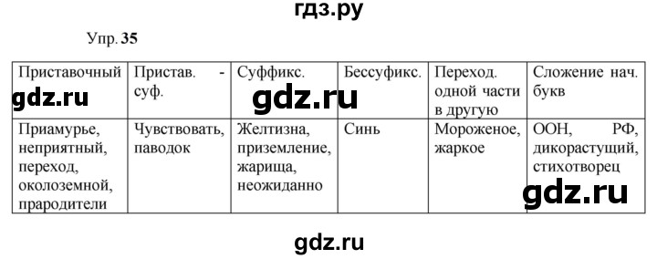 ГДЗ по русскому языку 9 класс  Бархударов   упражнение - 35, Решебник 2024