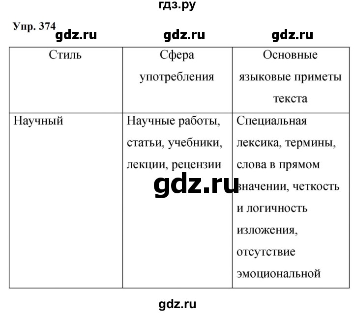 ГДЗ по русскому языку 9 класс  Бархударов   упражнение - 374, Решебник 2024