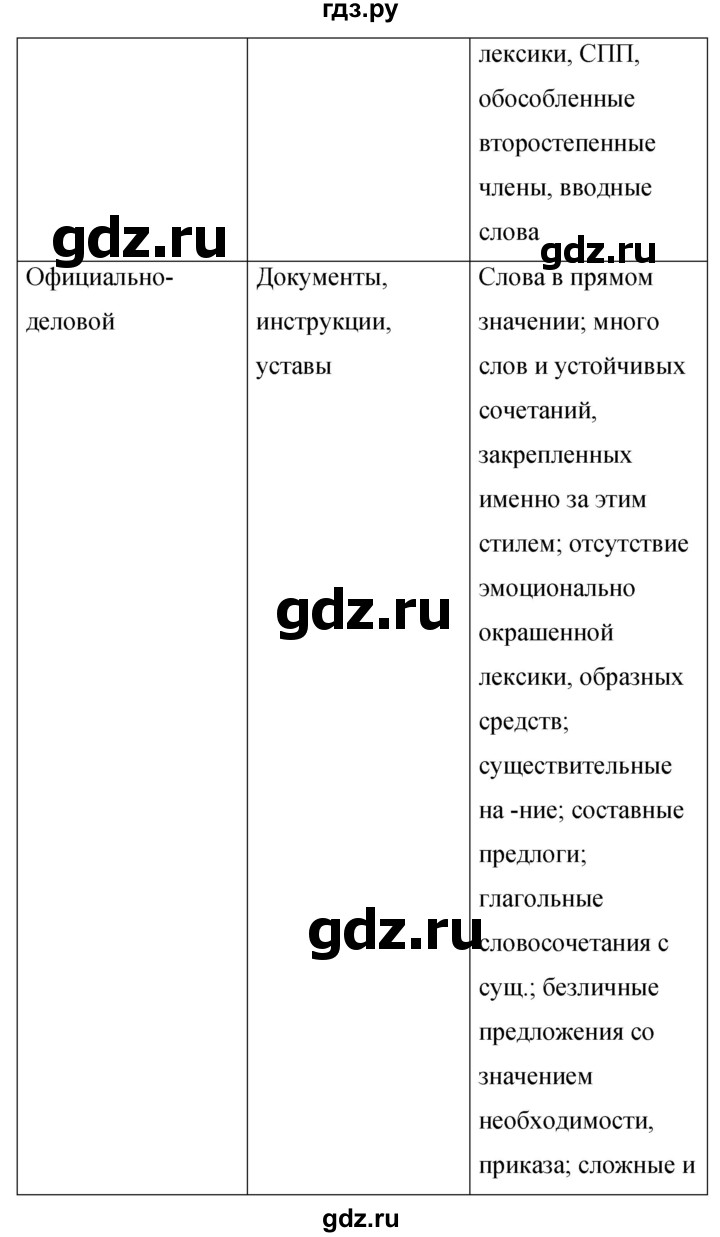 ГДЗ по русскому языку 9 класс  Бархударов   упражнение - 374, Решебник 2024