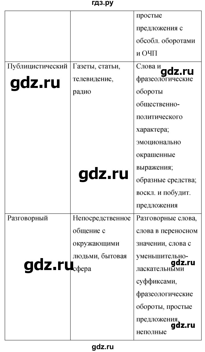 ГДЗ по русскому языку 9 класс  Бархударов   упражнение - 374, Решебник 2024