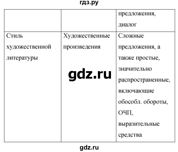 ГДЗ по русскому языку 9 класс  Бархударов   упражнение - 374, Решебник 2024