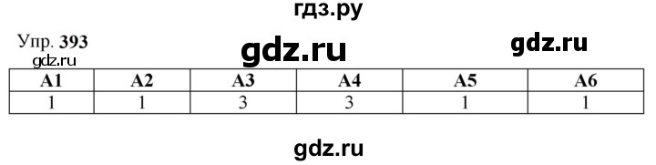 ГДЗ по русскому языку 9 класс  Бархударов   упражнение - 393, Решебник 2024