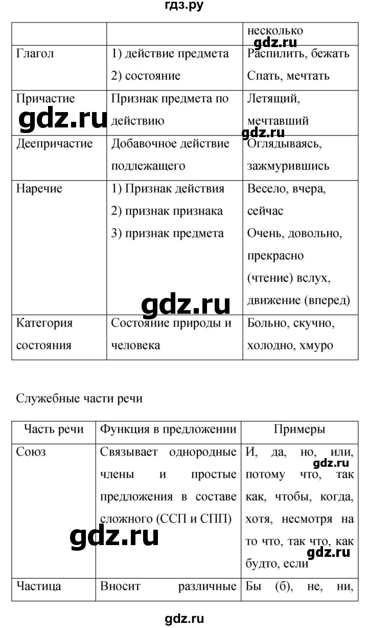 ГДЗ по русскому языку 9 класс  Бархударов   упражнение - 423, Решебник 2024