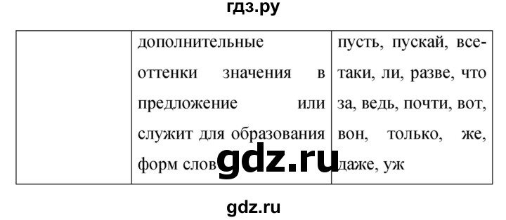 ГДЗ по русскому языку 9 класс  Бархударов   упражнение - 423, Решебник 2024