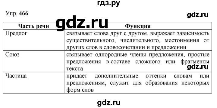 ГДЗ по русскому языку 9 класс  Бархударов   упражнение - 466, Решебник 2024