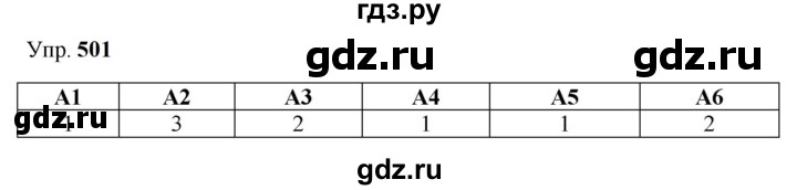 ГДЗ по русскому языку 9 класс  Бархударов   упражнение - 501, Решебник 2024