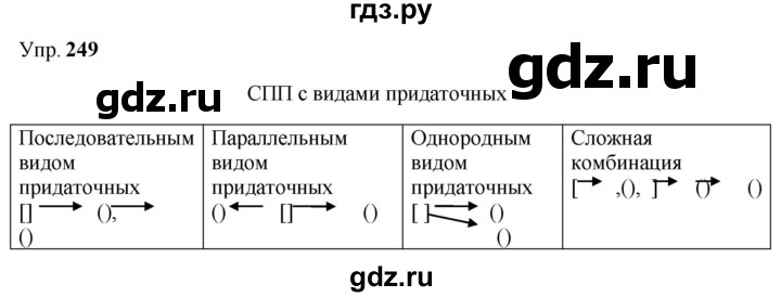 Гдз по русскому языку за 9 класс Бархударов, Крючков, Максимов ответ на номер 249, Решебник 2024