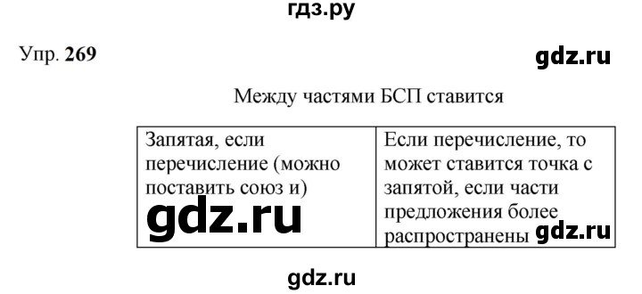 Гдз по русскому языку за 9 класс Бархударов, Крючков, Максимов ответ на номер 269, Решебник 2024