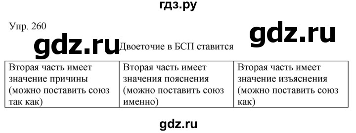 Гдз по русскому языку за 9 класс Бархударов, Крючков, Максимов ответ на номер 260, Решебник №1 2019
