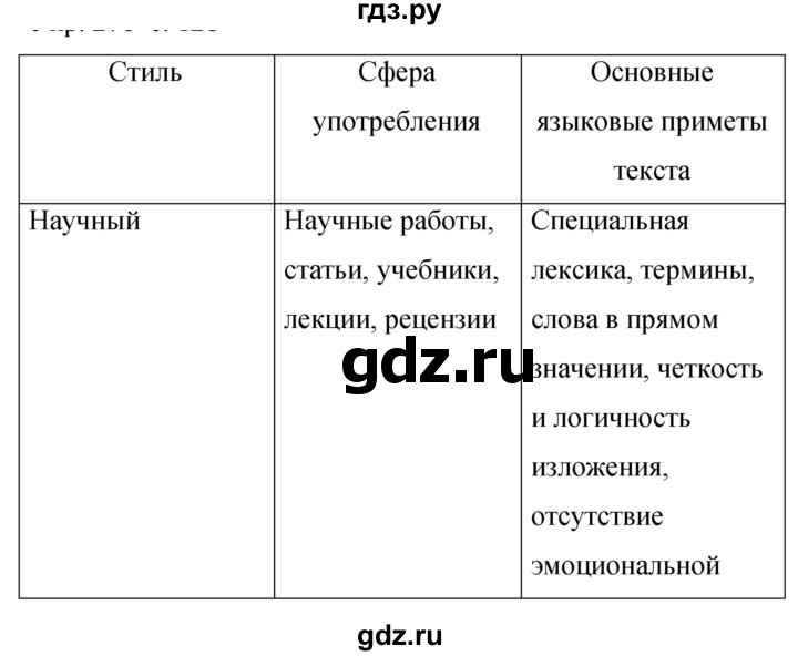 Гдз по русскому языку за 9 класс Бархударов, Крючков, Максимов ответ на номер 327, Решебник №1 2019