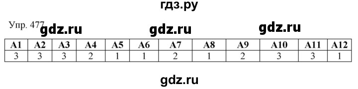 Гдз по русскому языку за 9 класс Бархударов, Крючков, Максимов ответ на номер 477, Решебник №1 2019
