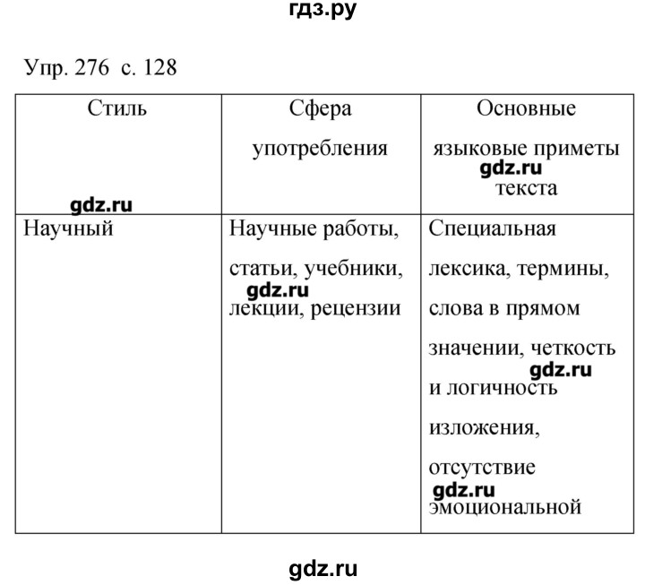 276 русский 6 класс. Гдз по русскому 276. Русский яз 9 класс упражнения 276. 276 По русскому языку 9 класс Бархударов. Гдз по русскому языку 5 класс упражнение 276.