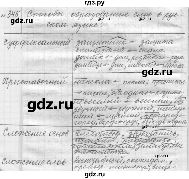 ГДЗ по русскому языку 9 класс  Пичугов Практика  упражнение - 345, Решебник к учебнику 2015