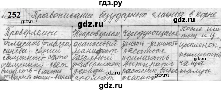 ГДЗ по русскому языку 9 класс  Пичугов Практика  упражнение - 252, Решебник к учебнику 2022