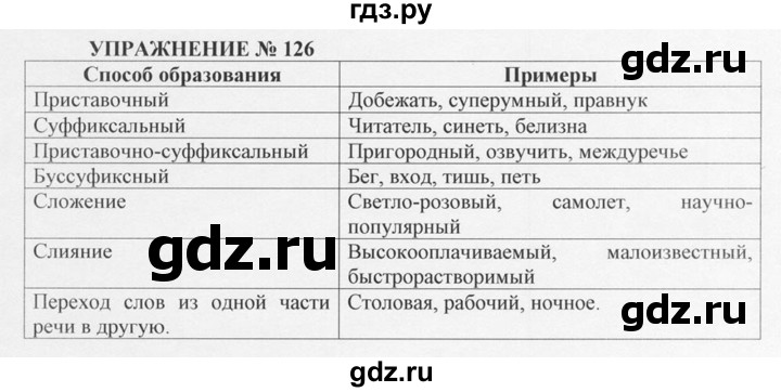 ГДЗ по русскому языку 10‐11 класс  Греков   упражнение - 126, решебник
