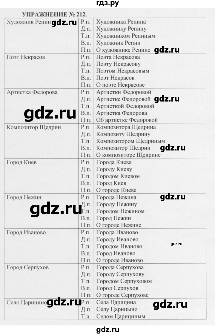 ГДЗ по русскому языку 10‐11 класс  Греков   упражнение - 212, решебник