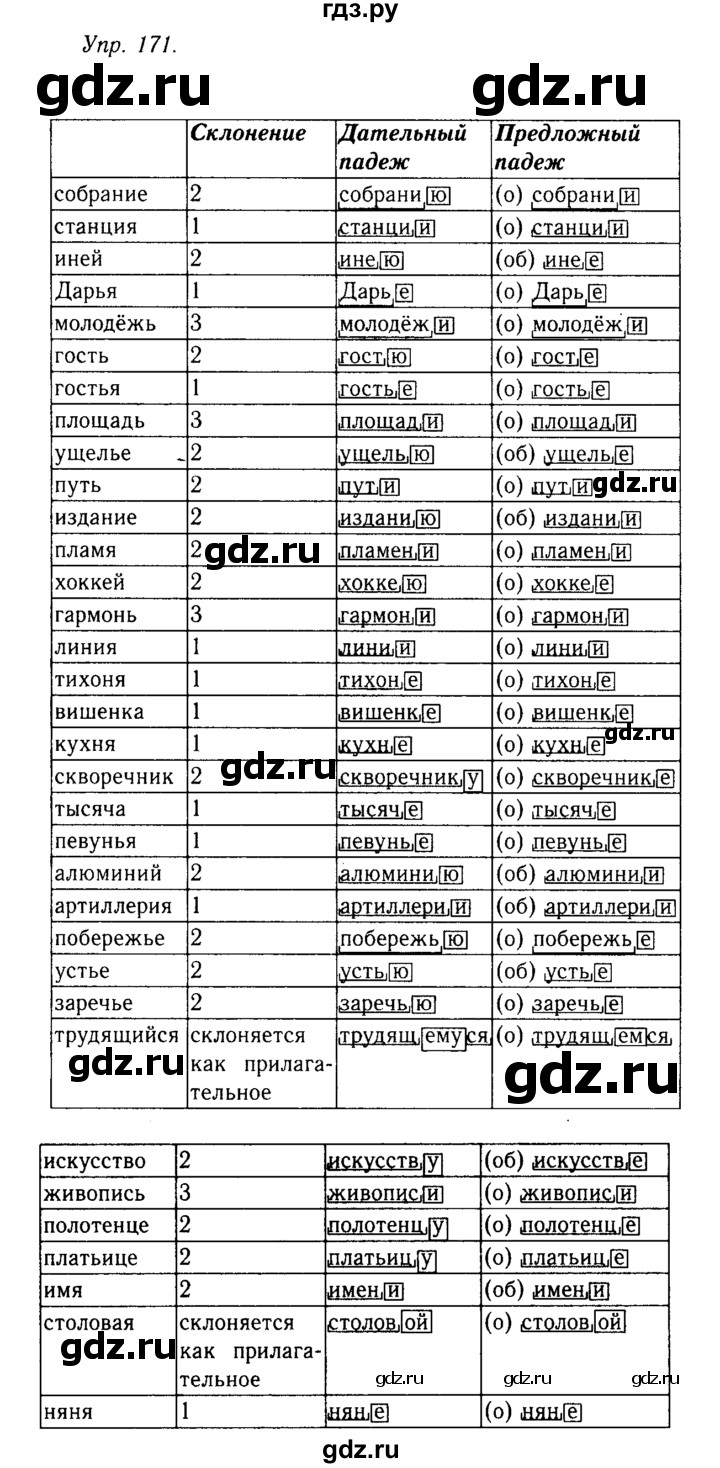 ГДЗ по русскому языку 10‐11 класс  Гольцова  Базовый уровень упражнение - 171, Решебник №2