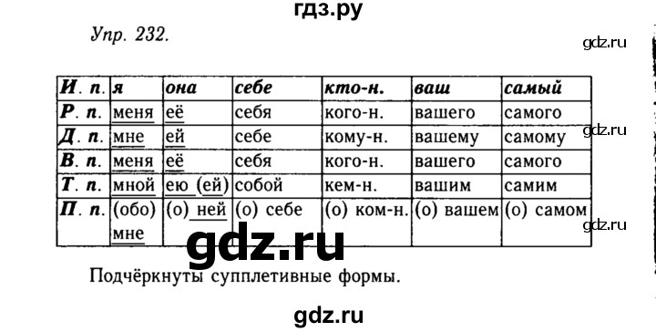 Упражнение 232 4 класс