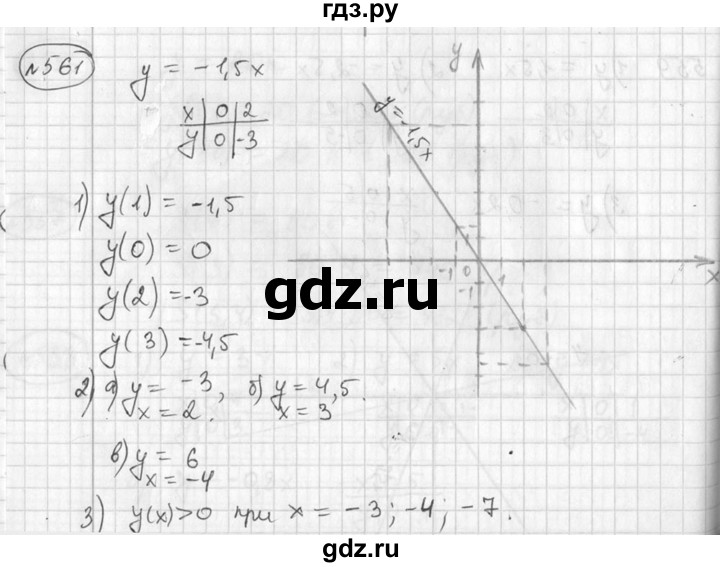 ГДЗ по алгебре 7 класс  Алимов   номер - 561, Решебник №1