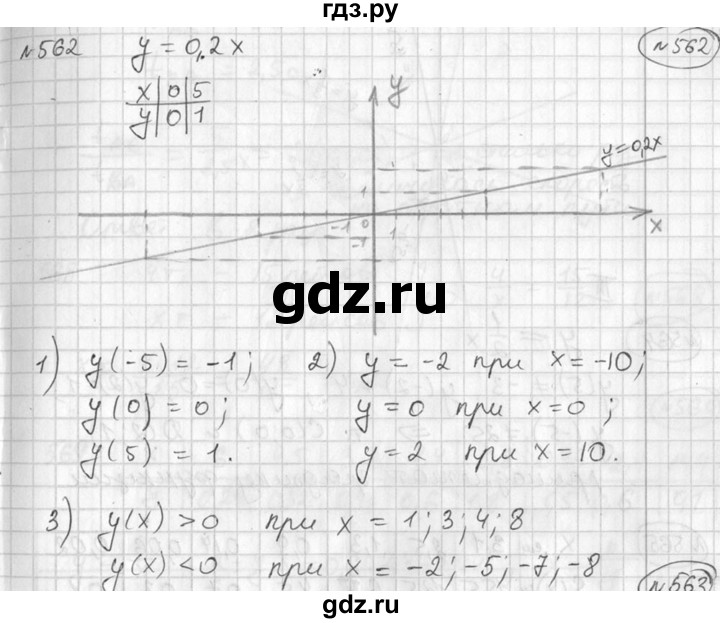 ГДЗ по алгебре 7 класс  Алимов   номер - 562, Решебник №1