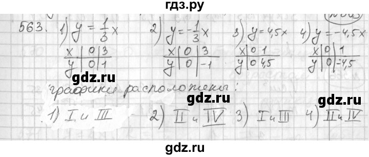 ГДЗ по алгебре 7 класс  Алимов   номер - 563, Решебник №1