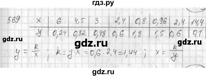 ГДЗ по алгебре 7 класс  Алимов   номер - 569, Решебник №1