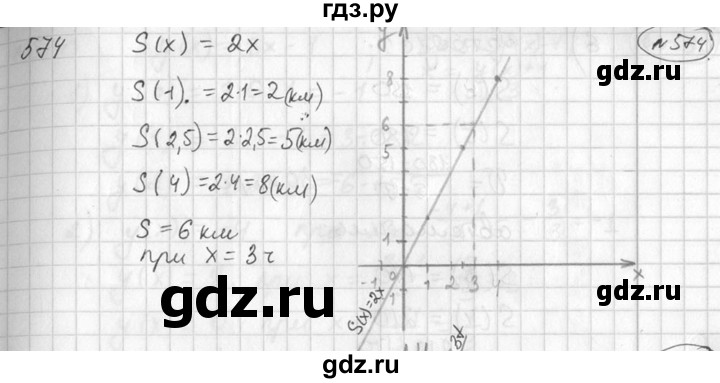 ГДЗ по алгебре 7 класс  Алимов   номер - 574, Решебник №1