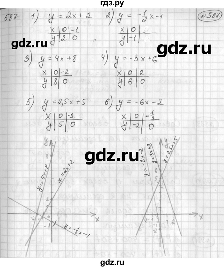 ГДЗ по алгебре 7 класс  Алимов   номер - 587, Решебник №1