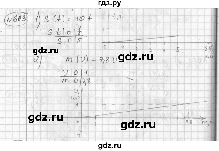 ГДЗ по алгебре 7 класс  Алимов   номер - 603, Решебник №1