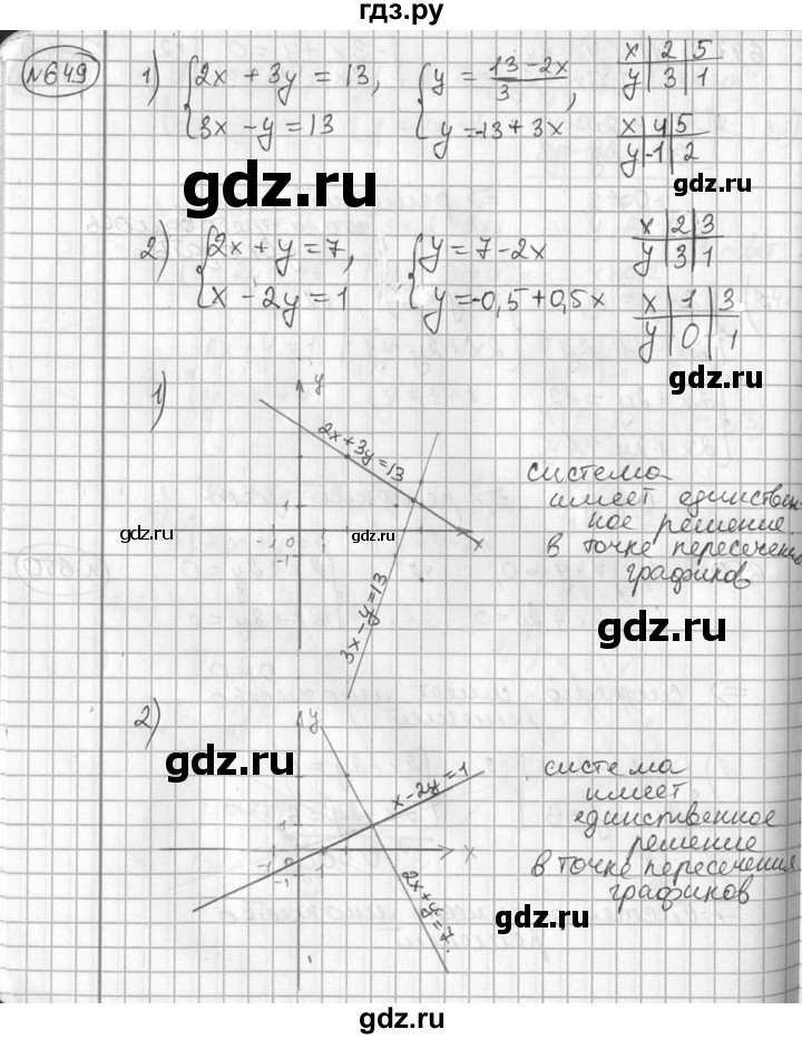 ГДЗ по алгебре 7 класс  Алимов   номер - 649, Решебник №1