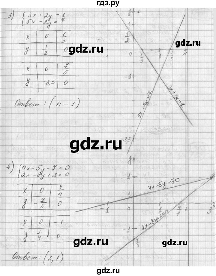 ГДЗ по алгебре 7 класс  Алимов   номер - 775, Решебник №1