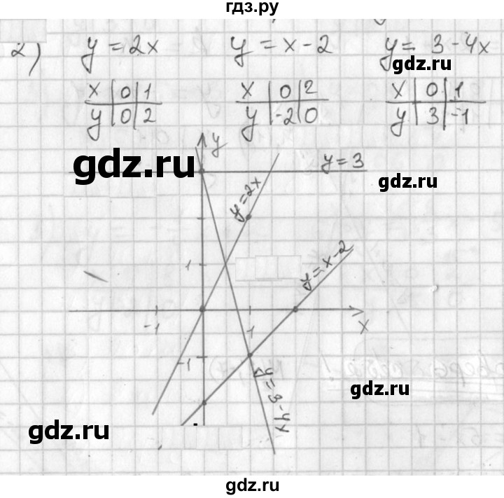 ГДЗ по алгебре 7 класс  Алимов   проверь себя / страница 145 - 2, Решебник №1