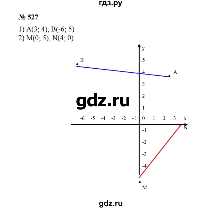 ГДЗ по алгебре 7 класс  Алимов   номер - 527, Решебник №2