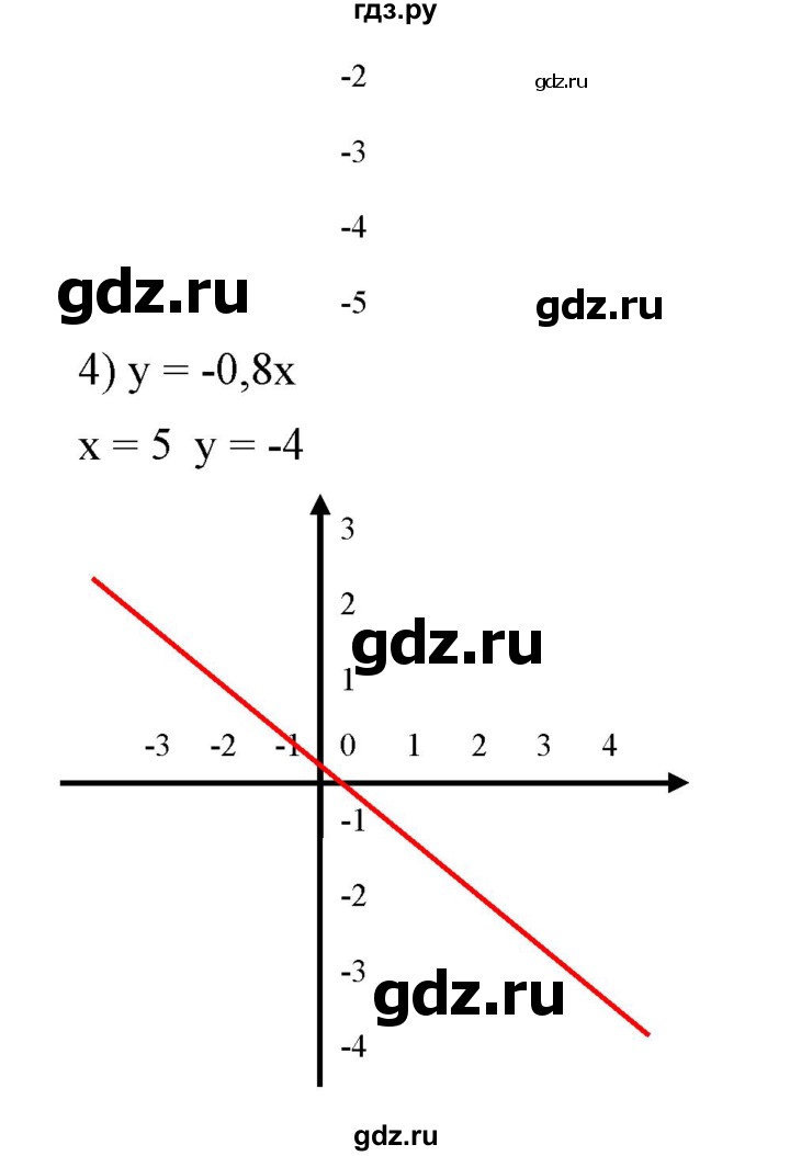 ГДЗ по алгебре 7 класс  Алимов   номер - 558, Решебник №2