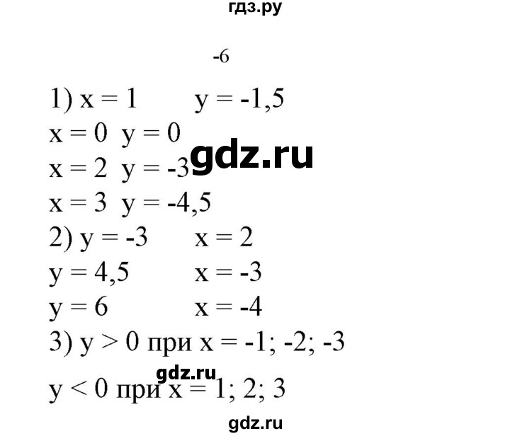 ГДЗ по алгебре 7 класс  Алимов   номер - 561, Решебник №2