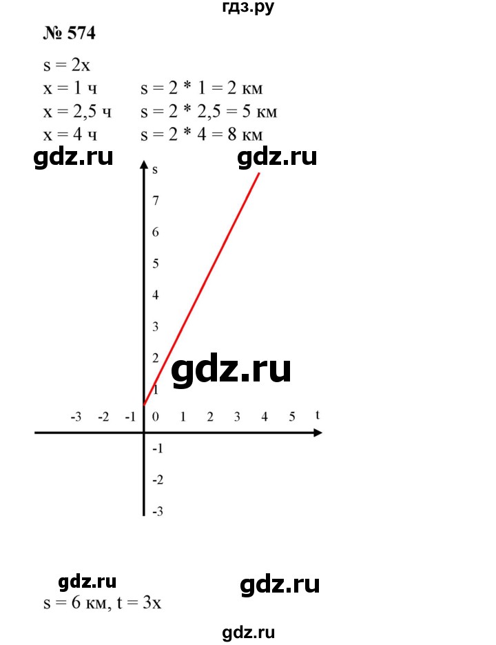 ГДЗ по алгебре 7 класс  Алимов   номер - 574, Решебник №2