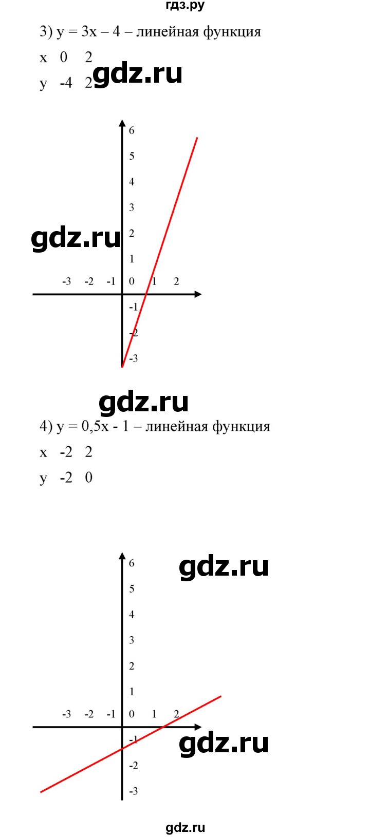 ГДЗ по алгебре 7 класс  Алимов   номер - 581, Решебник №2