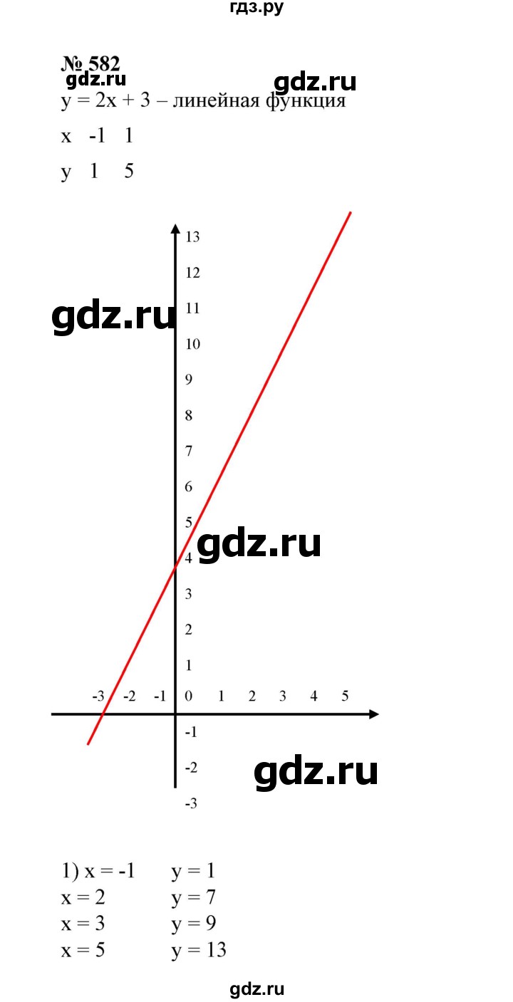 ГДЗ по алгебре 7 класс  Алимов   номер - 582, Решебник №2