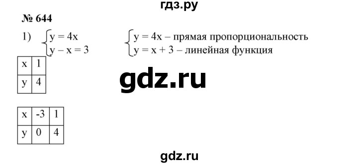 ГДЗ по алгебре 7 класс  Алимов   номер - 644, Решебник №2