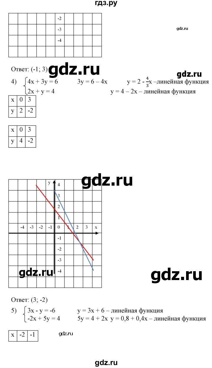 ГДЗ по алгебре 7 класс  Алимов   номер - 646, Решебник №2