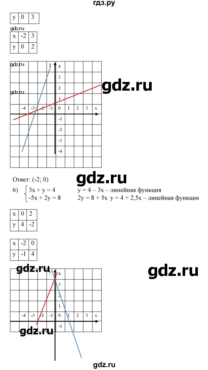 ГДЗ по алгебре 7 класс  Алимов   номер - 646, Решебник №2