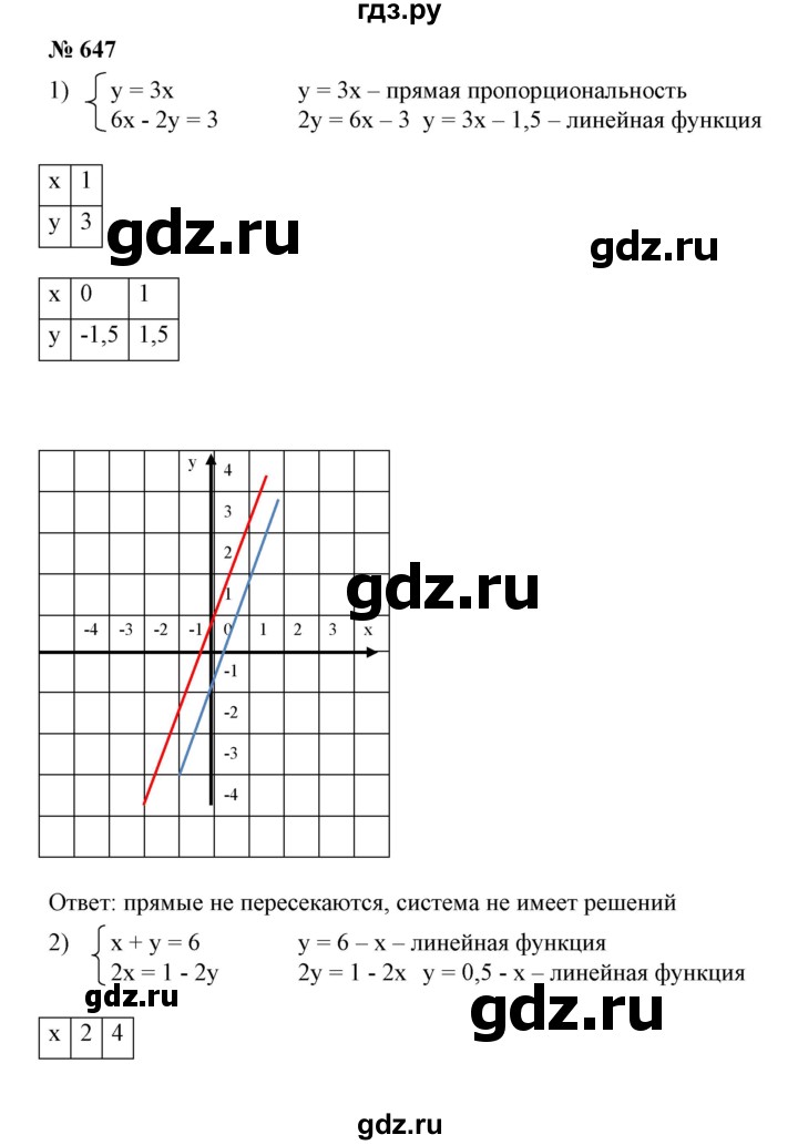 ГДЗ по алгебре 7 класс  Алимов   номер - 647, Решебник №2