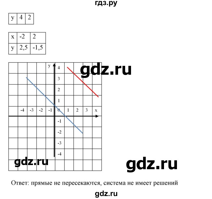 ГДЗ по алгебре 7 класс  Алимов   номер - 647, Решебник №2