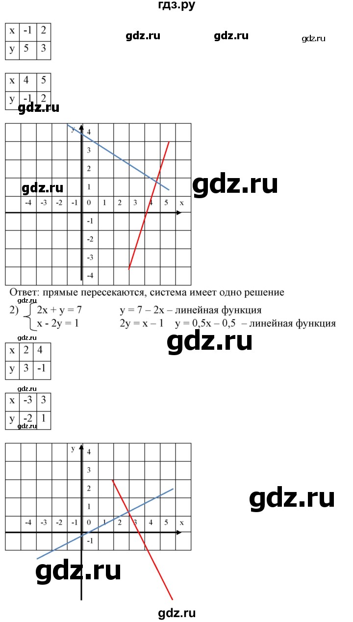 ГДЗ по алгебре 7 класс  Алимов   номер - 649, Решебник №2