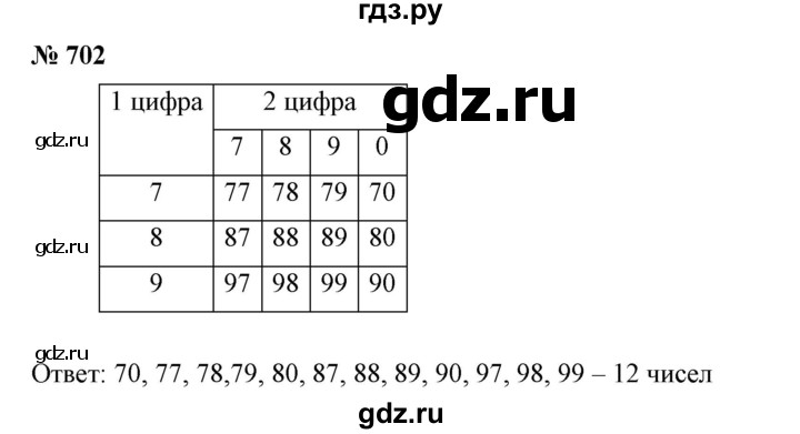 ГДЗ по алгебре 7 класс  Алимов   номер - 702, Решебник №2