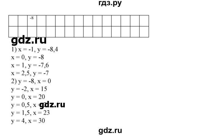 ГДЗ по алгебре 7 класс  Алимов   номер - 769, Решебник №2