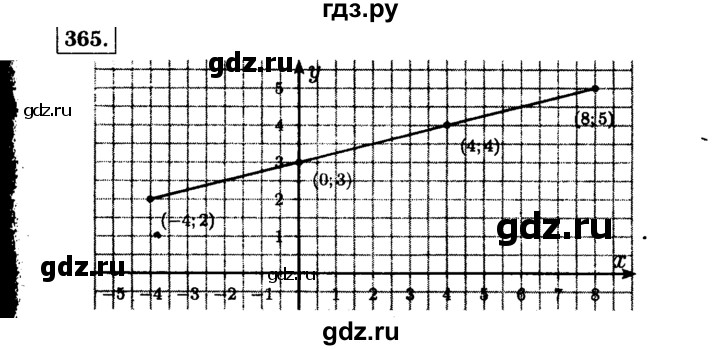 Gdz Nomer 365 Algebra 7 Klass Makarychev Mindyuk